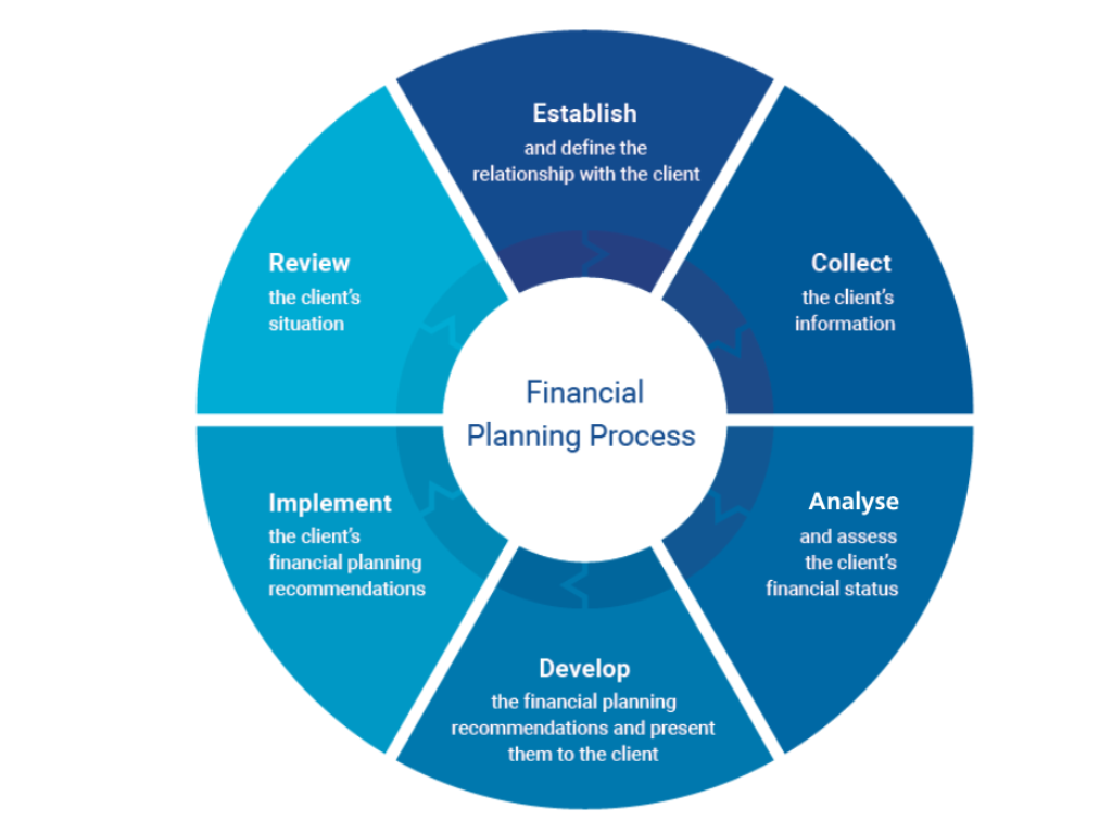 Financial Planning Process.png